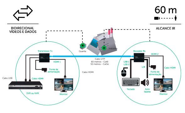 VEX 3060 KVM G2 - Alcance