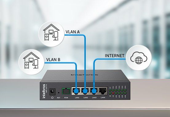 ONT 140 PoE - Segurança