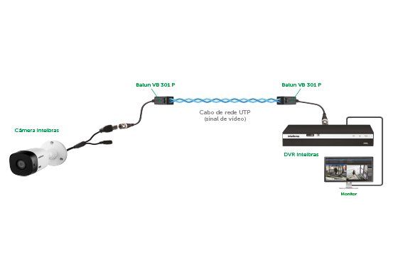VB 301 P - Muito mais alcance