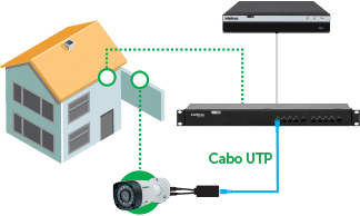 VB 3008 WP - Qualidade