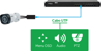 VB 3008 WP - Bidirecional