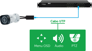 VB 3016 WP - Bidirecional