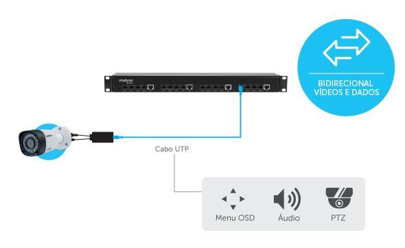 VB 3016 - Praticidade