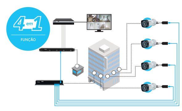 VB 3016 - Custo-benefício