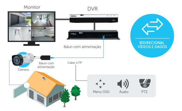 VB 3001 WP - Mais praticidade