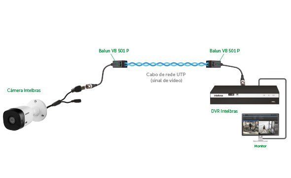 VB 501 P - Alcance