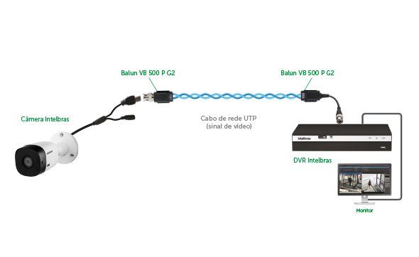 VB 500 P G2 - Alcance