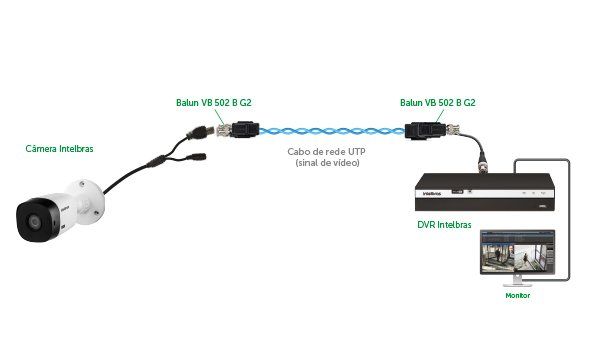 VB 502 B G2 - Alcance