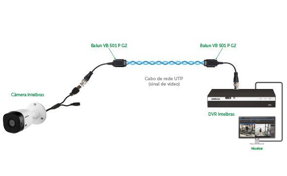 VB 501 P G2 - Alcance