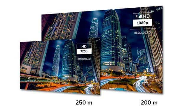 VB 1104 WP - Câmera com máximo desempenho