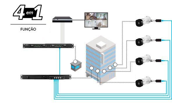 VB 1104 WP - Custo-benefício com a função 4x1