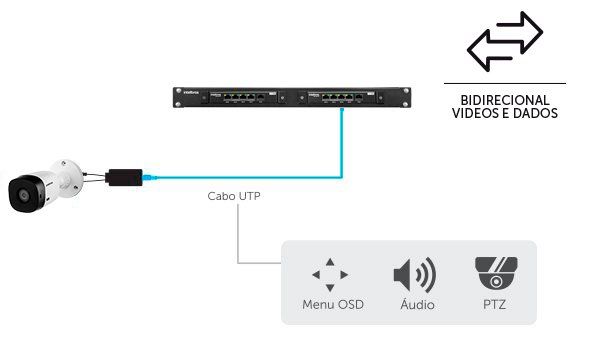 VB 1104 WP - Mais praticidade com a função Bidirecional