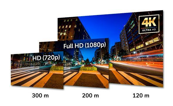 VB 3104 WP - Câmera com máximo desempenho