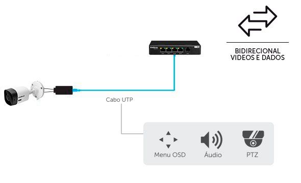 VB 3104 WP - Mais praticidade com a função Bidirecional