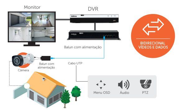 VB 1001 WP - Praticidade