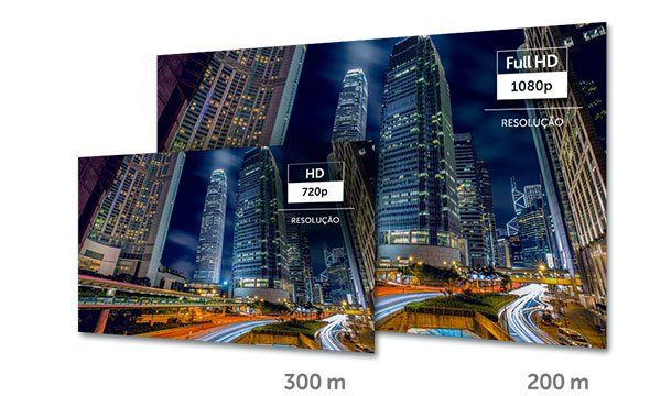 VB 1004 WP - Desempenho