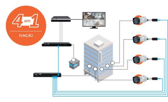 VB 1004 WP - Custo-benefício