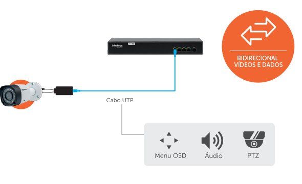 VB 1004 WP - Praticidade