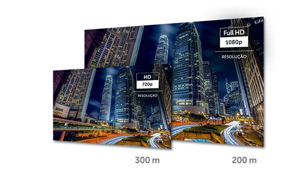 VB 1008 WP - Desempenho