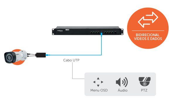VB 1008 WP - Praticidade