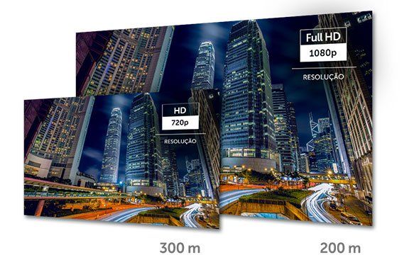 VB 1016 WP - Desempenho