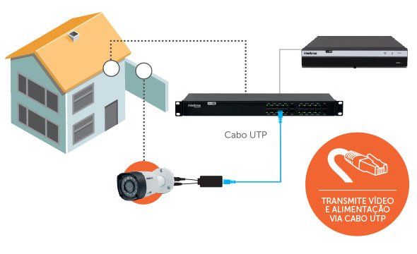 VB 1016 WP - Qualidade