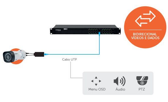 VB 1016 WP - Praticidade