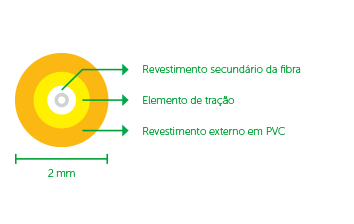 XFC 1 - Redução no diâmetro