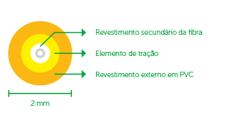 XFE 1 - Redução no diâmetro