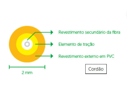 XFC 12 - Redução no diâmetro do cordão