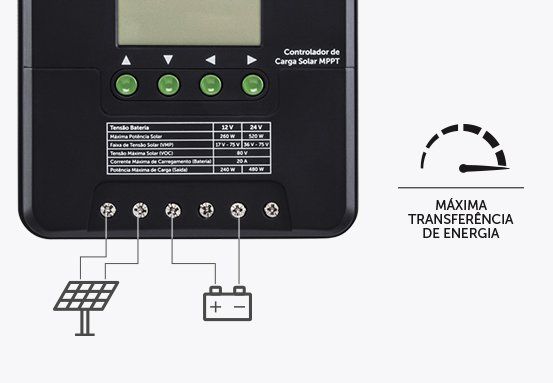 ECM 2024 - Performance