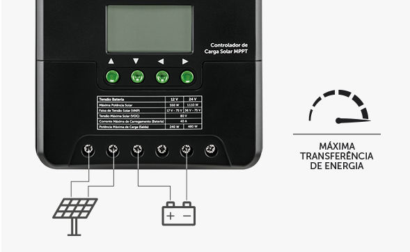 ECM 4024 - Performance