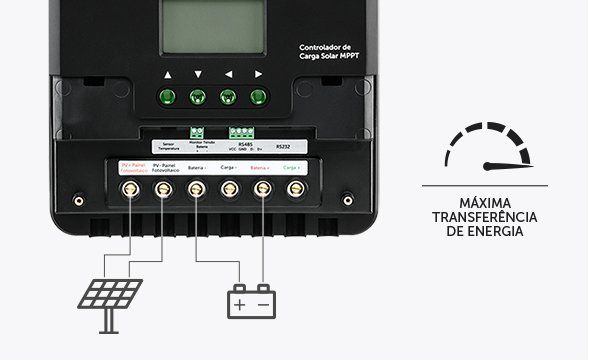 ECM 6048 - Performance
