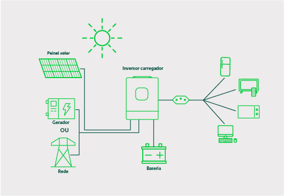 ICS 5002 G2 - Inteversor carregador 