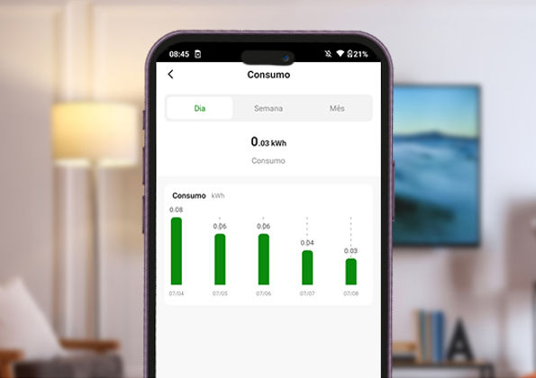 ETS 1001 - Medição e controle de consumo