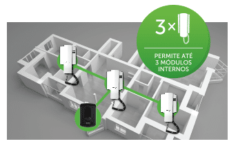 IPR 8010 - Até 3 módulos internos