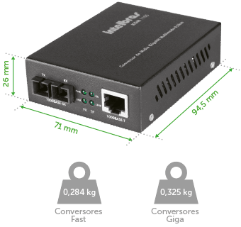 KGM 1105 - Dimensões e peso
