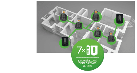 TIS 5010 - Até 7 dispositivos sem fio