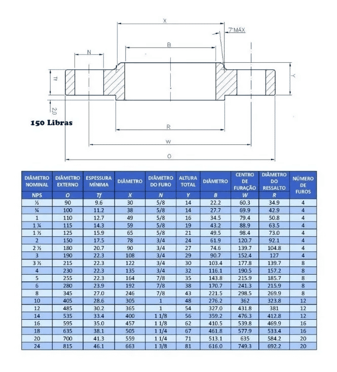 flange sobreposto inox 150.png