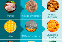 ALIMENTOS IN NATURA, MINIMAMENTE PROCESSADOS,  PROCESSADOS  e ULTRA PROCESSADOS