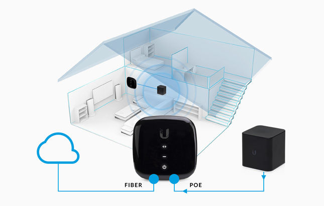 UF-AE - Fibra Ativa