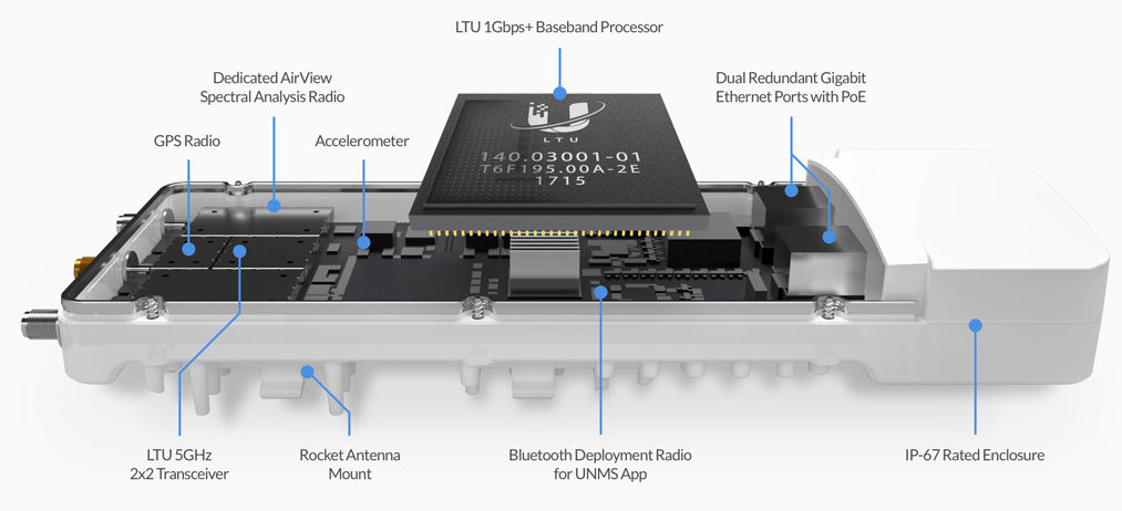 AF-5XHD-U-BR - Hardware
