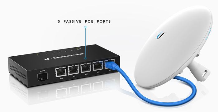 ER-X-SFP - Capacidade
