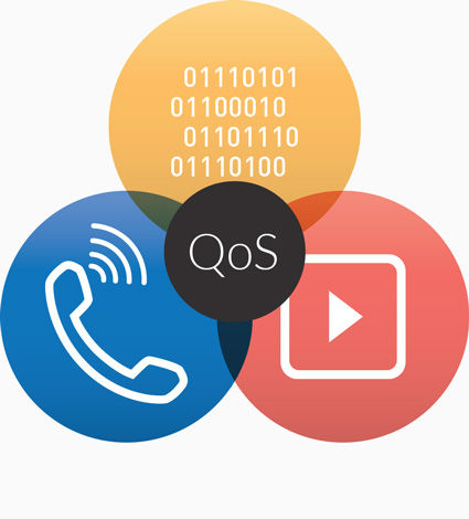 USG-BR - VoIP