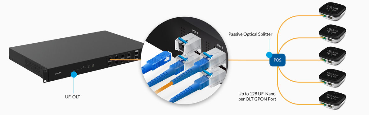 UF-GP-C+ - UFiber