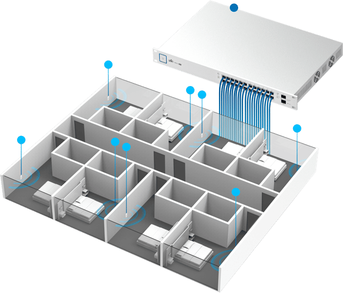 UAP-AC-IW - Poder