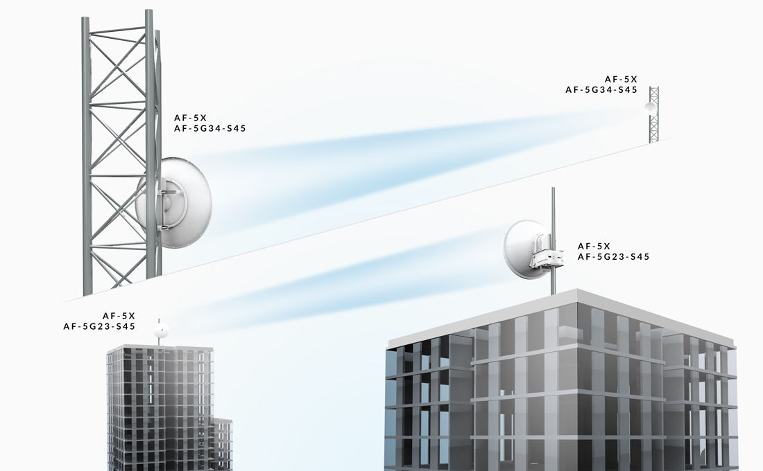 AF-5G30-S45 - Flexibilidade