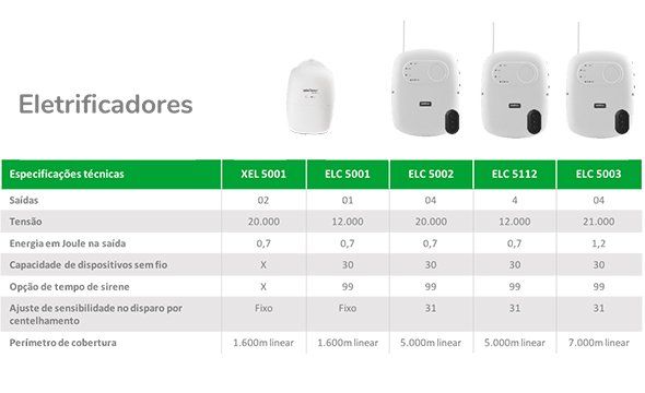HIGH POWER ELC 5002 - Solução completa para projetos