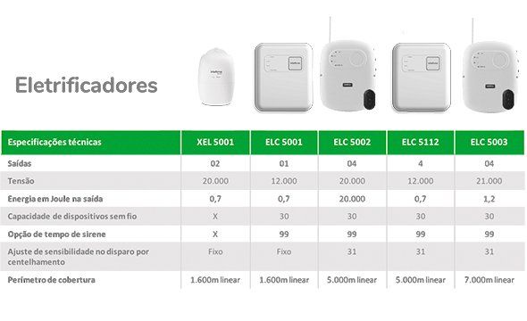 ELC 5001 - Solução completa para projetos