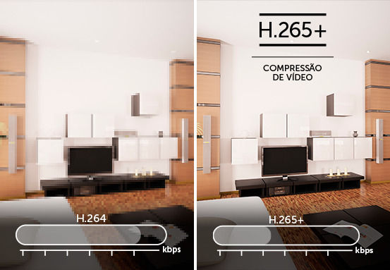 MHDX 1316 - Tecnologia de compressão de vídeo H.265+